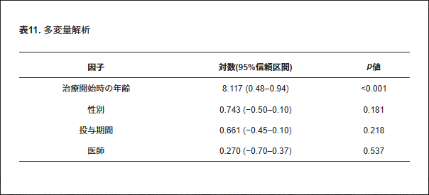 表11.多変量解析