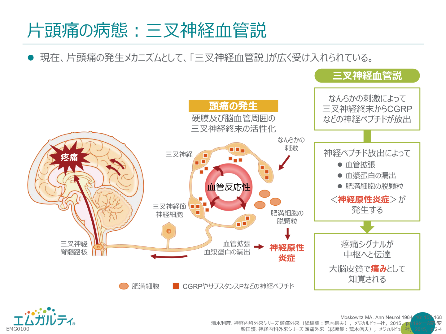 医師に連絡する時期