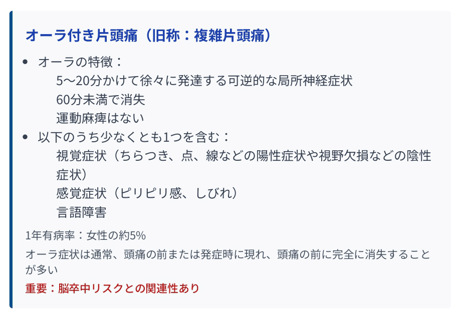 オーラ付き片頭痛(旧称:複雑片頭痛) ・オーラの特徴:5~20分かけて徐々に発達する可逆的な局所神経症状/60分未満で消失/運動麻痺はない ・以下のうち少なくとも1つを含む:視覚症状(ちらつき、点、線などの陽性症状や視野欠損などの陰性症状)/感覚症状(ピリピリ感、しびれ)/言語障害
