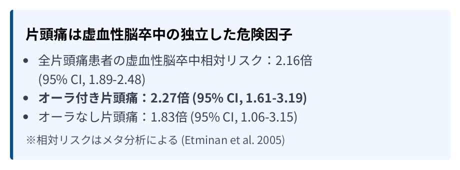 片頭痛は虚血性脳卒中の独立した危険因子