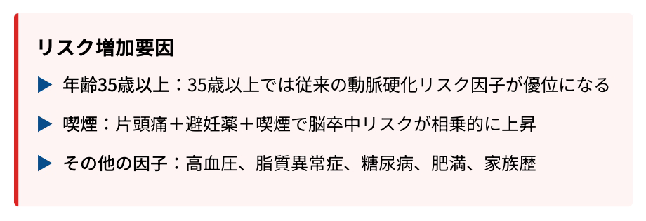 リスク増加要因
