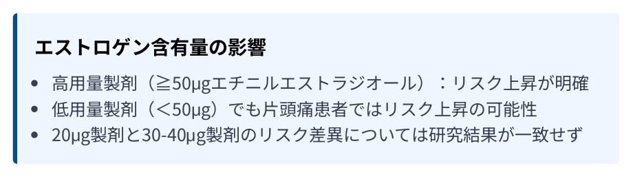 エストロゲン含有量の影響