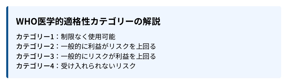 WHO医学的適格性カテゴリーの解説 ・カテゴリー1:制限なく使用可能 ・カテゴリー2:一般的に利益がリスクを上回る ・カテゴリー3:一般的にリスクが利益を上回る ・カテゴリー4:受け入れられないリスク