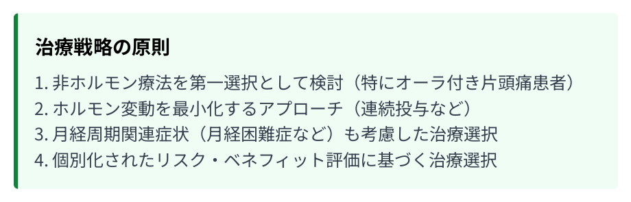 治療戦略の原則 1. 非ホルモン療法を第一選択として検討(特にオーラ付き片頭痛患者) 2. ホルモン変動を最小化するアプローチ(連続投与など) 3. 月経周期関連症状(月経困難症など)も考慮した治療選択 4. 個別化されたリスク‧ベネフィット評価に基づく治療選択