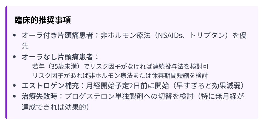 臨床的推奨事項 ・オーラ付き片頭痛患者:非ホルモン療法(NSAIDs、トリプタン)を優先 ・オーラなし片頭痛患者:若年(35歳未満)でリスク因子がなければ連続投与法を検討可/リスク因子があれば非ホルモン療法または休薬期間短縮を検討 ・エストロゲン補充:月経開始予定2日前に開始(早すぎると効果減弱) ・治療失敗時:プロゲステロン単独製剤への切替を検討(特に無月経が達成できれば効果的)